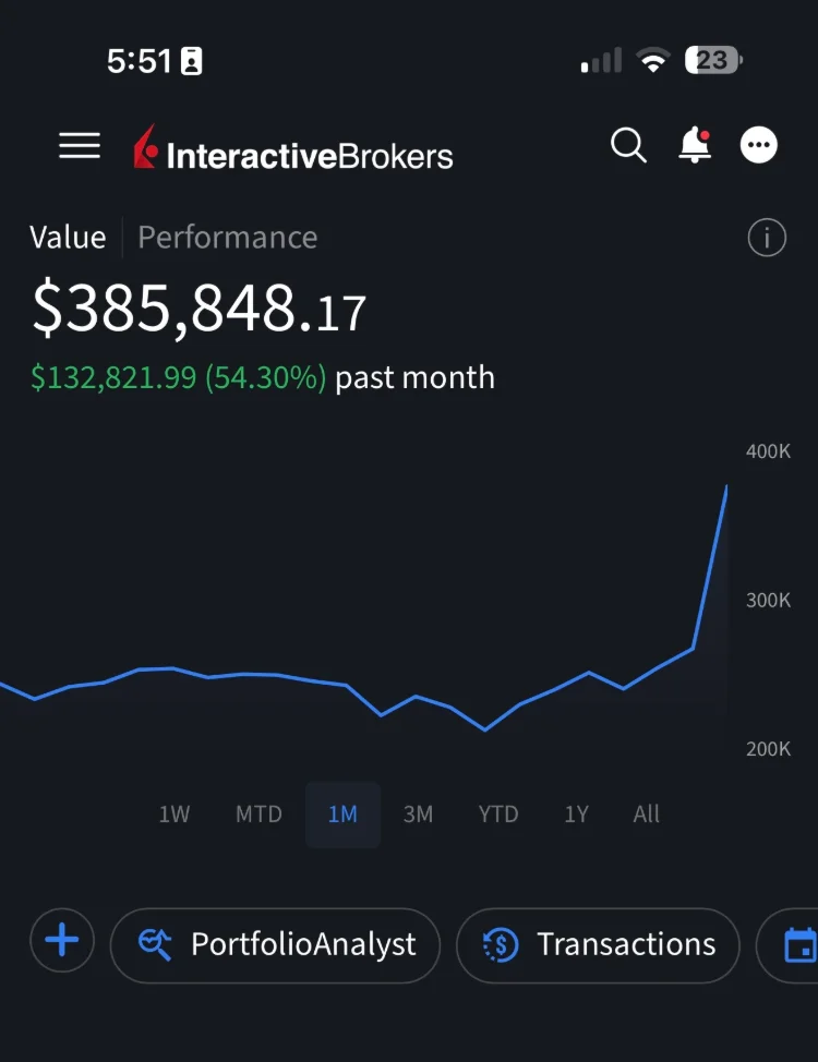 Portfolio