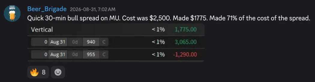 Member win: $1,775 on a 30-minute MU bull spread