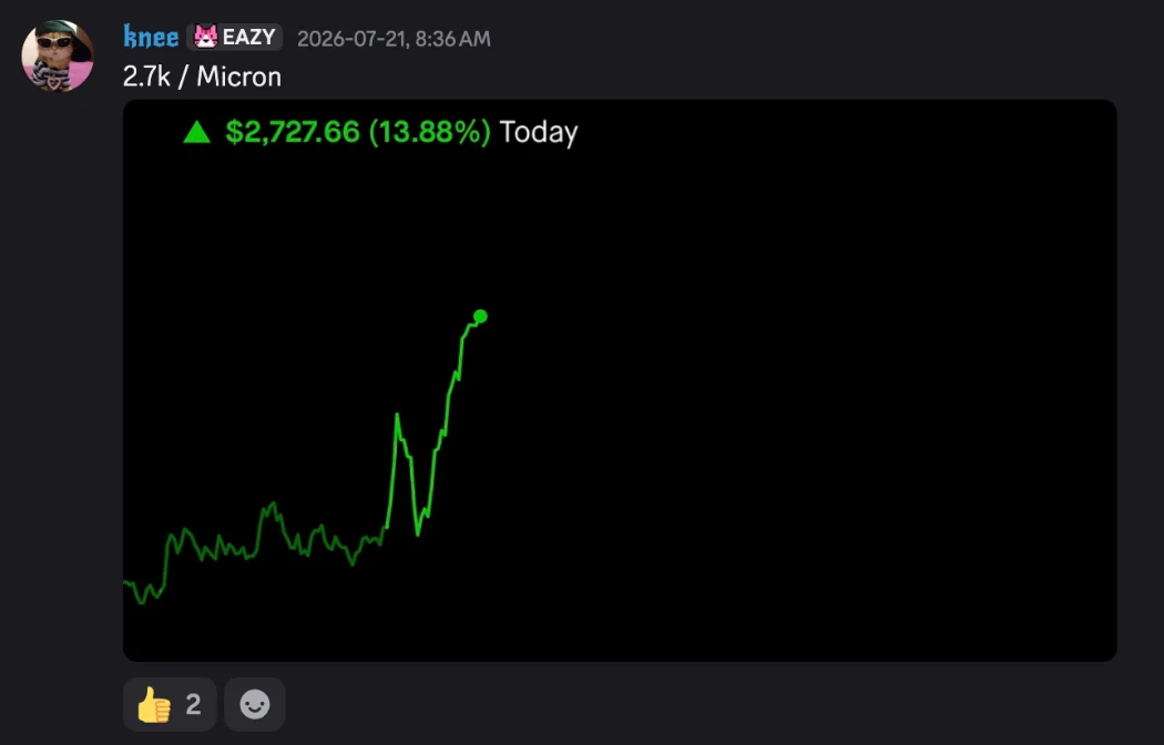Member win: +$2,727 on Micron in a day