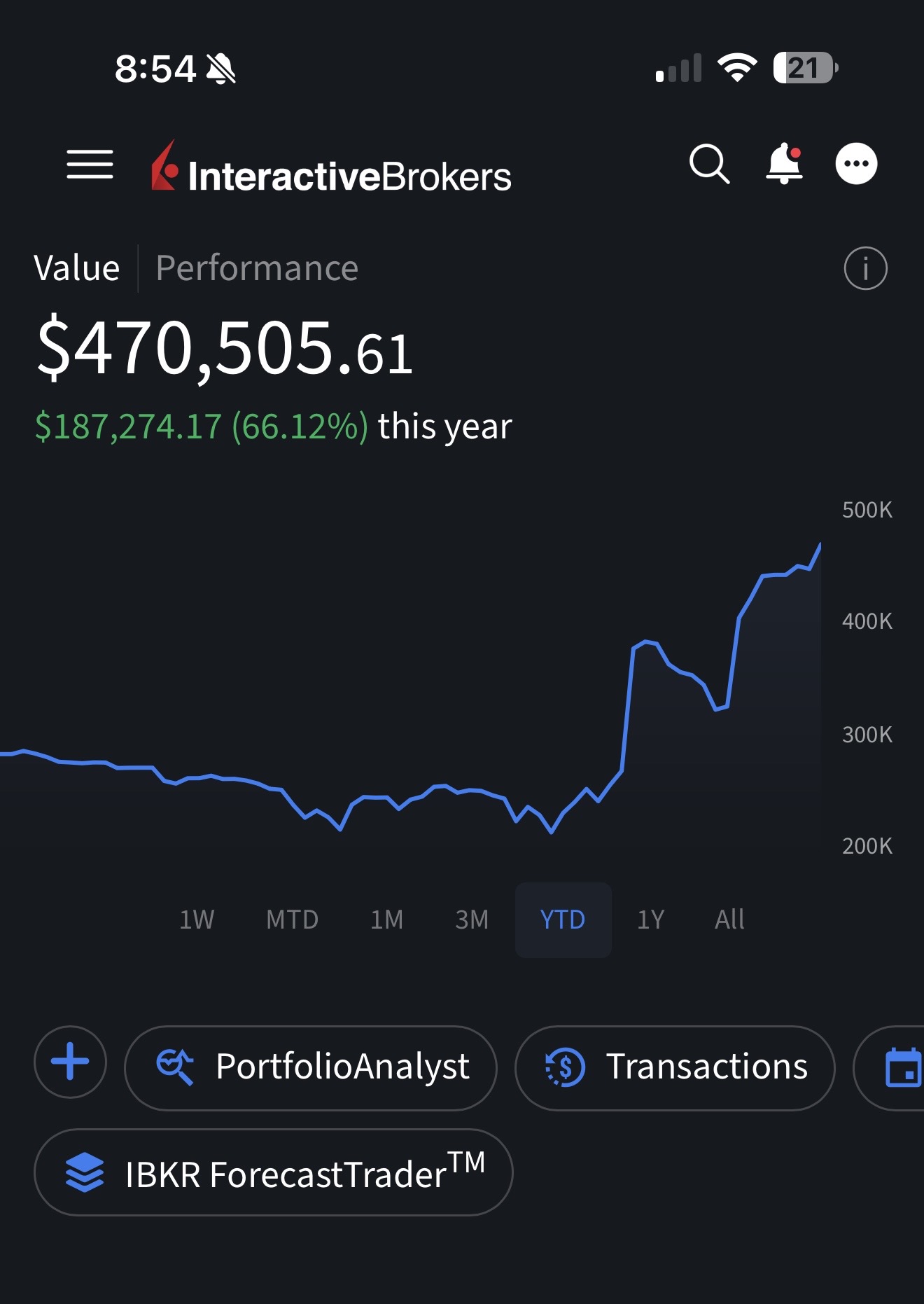 Portfolio