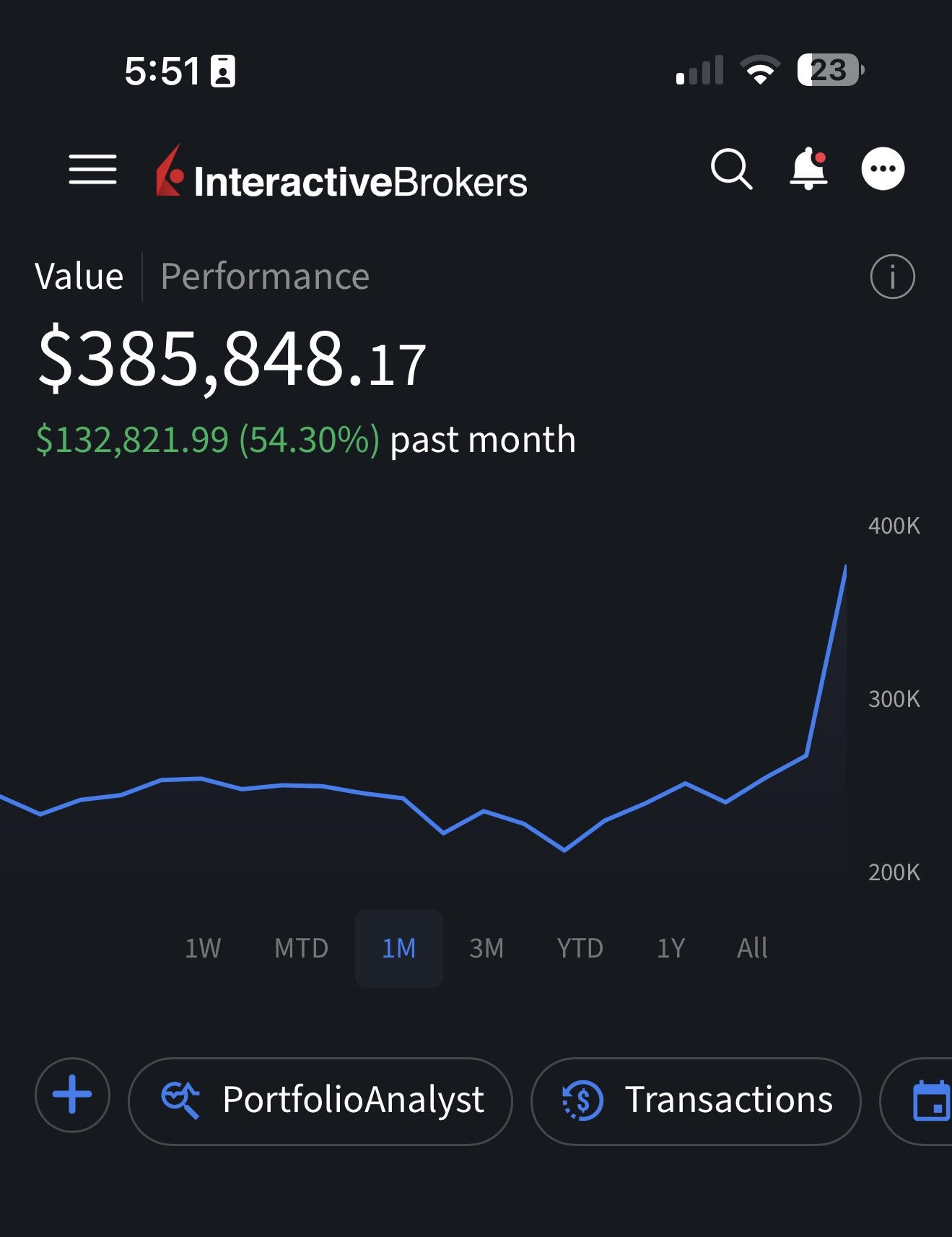 Portfolio